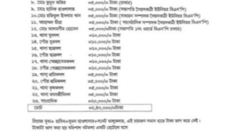 সন্ধ্যা নদীর থেকে বালু উত্তোলন’ অর্থেরভাগ-বাটোয়ারার তালিকা ভাইরাল