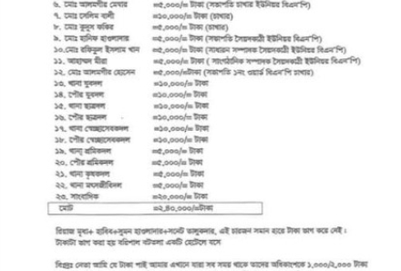 সন্ধ্যা নদীর থেকে বালু উত্তোলন’ অর্থেরভাগ-বাটোয়ারার তালিকা ভাইরাল