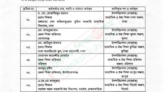 শিক্ষার ৮ অঞ্চলে নতুন ডিডি